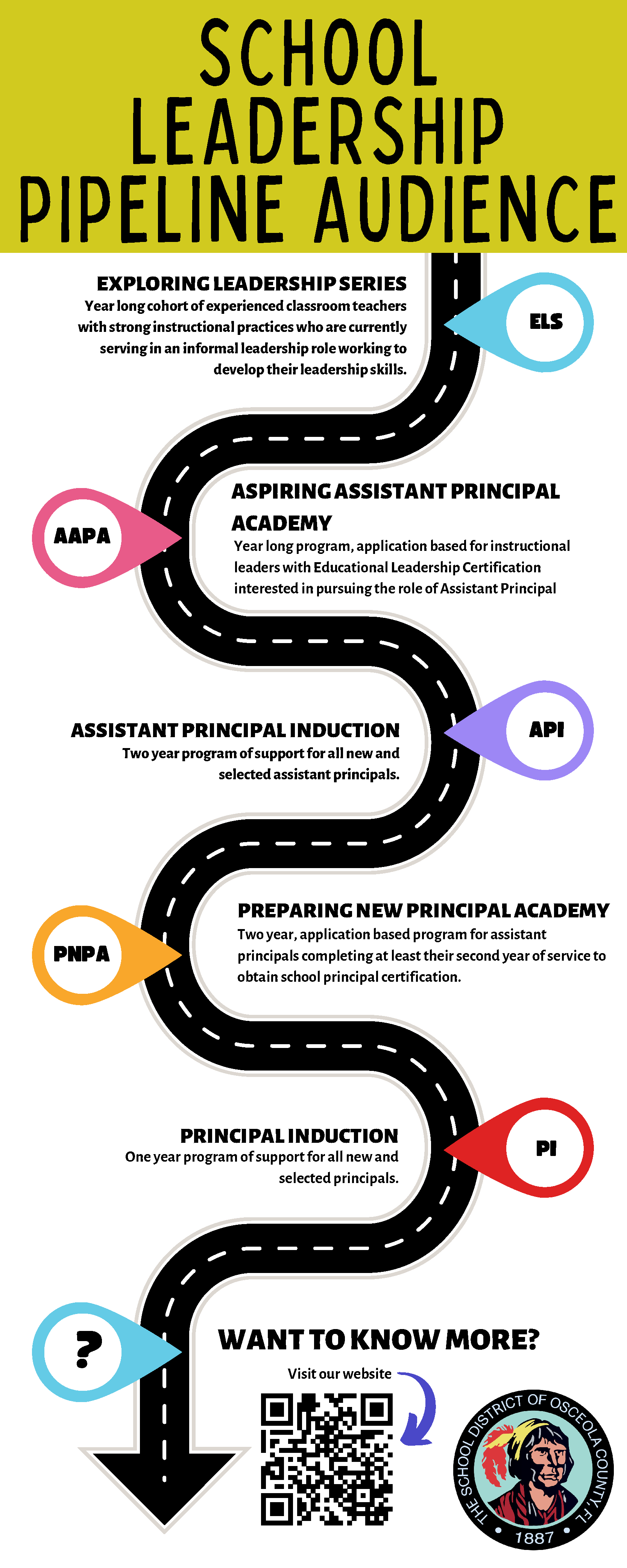 School Leadership Pipeline
